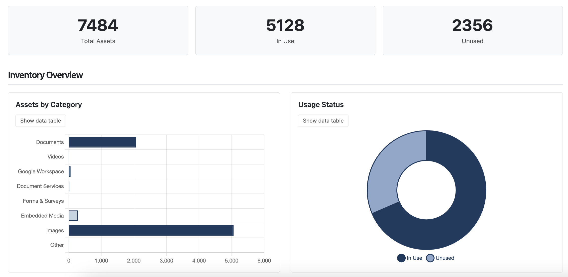 Digital Asset Inventory Dashboard